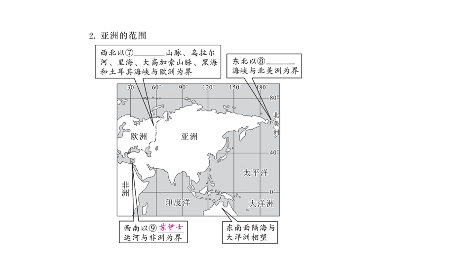 人教版七年级地理下册期末复习ppt课件.pptx_第3页