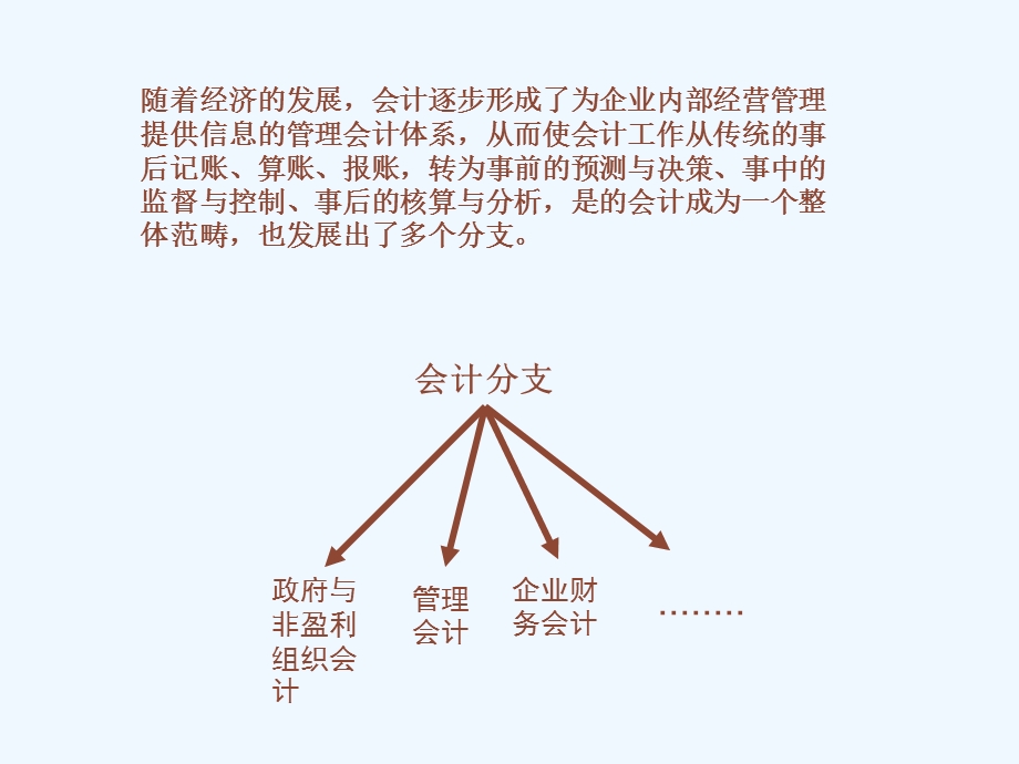 企业财务会计第一章课件.ppt_第2页