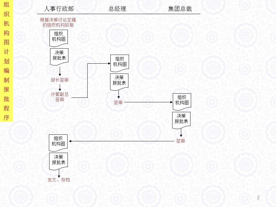 公司内部管理流程解读课件.ppt_第2页