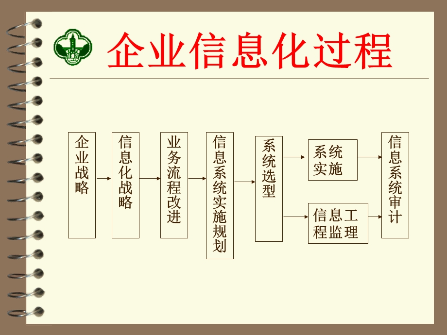 企业信息化的方针和战略规划资料课件.ppt_第2页