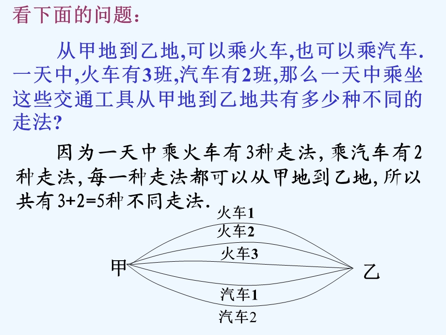 分类计数原理与分步计数原理(经典)课件.ppt_第2页