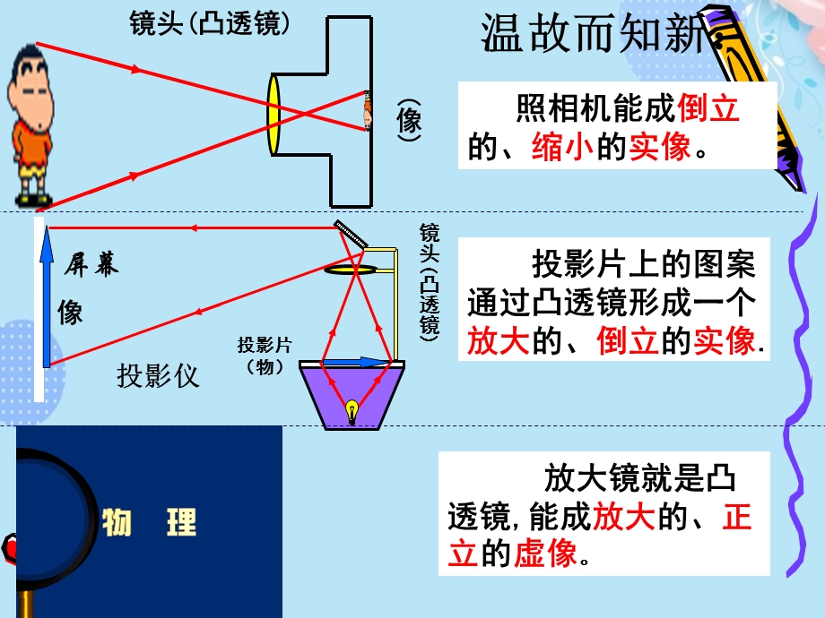 探究凸透镜成像规律的实验ppt课件文档.ppt_第2页