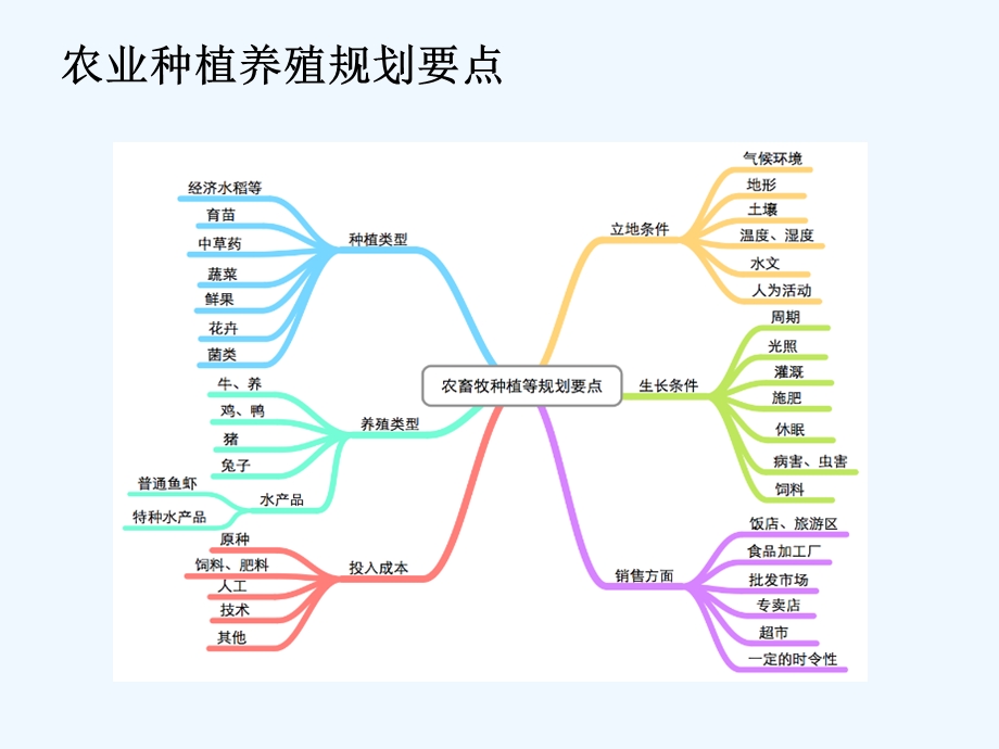 光伏农业大棚设计课件.ppt_第3页