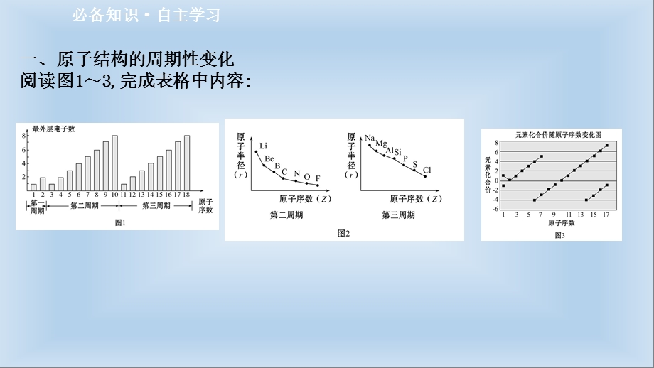 人教版必修1第4章第2节元素周期律第1课时ppt课件.ppt_第3页