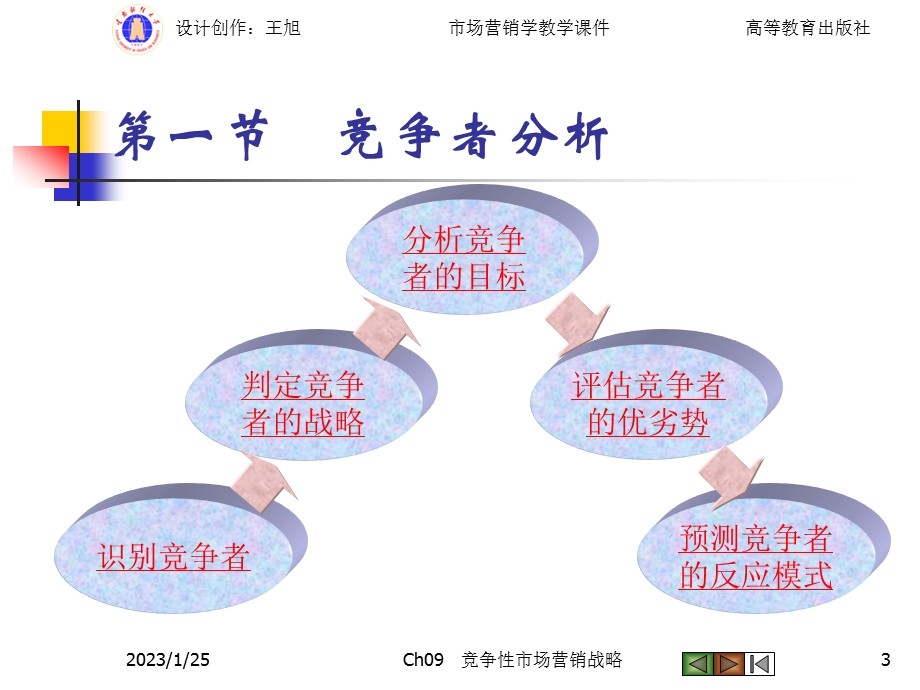 竞争性营销战略课件.pptx_第3页