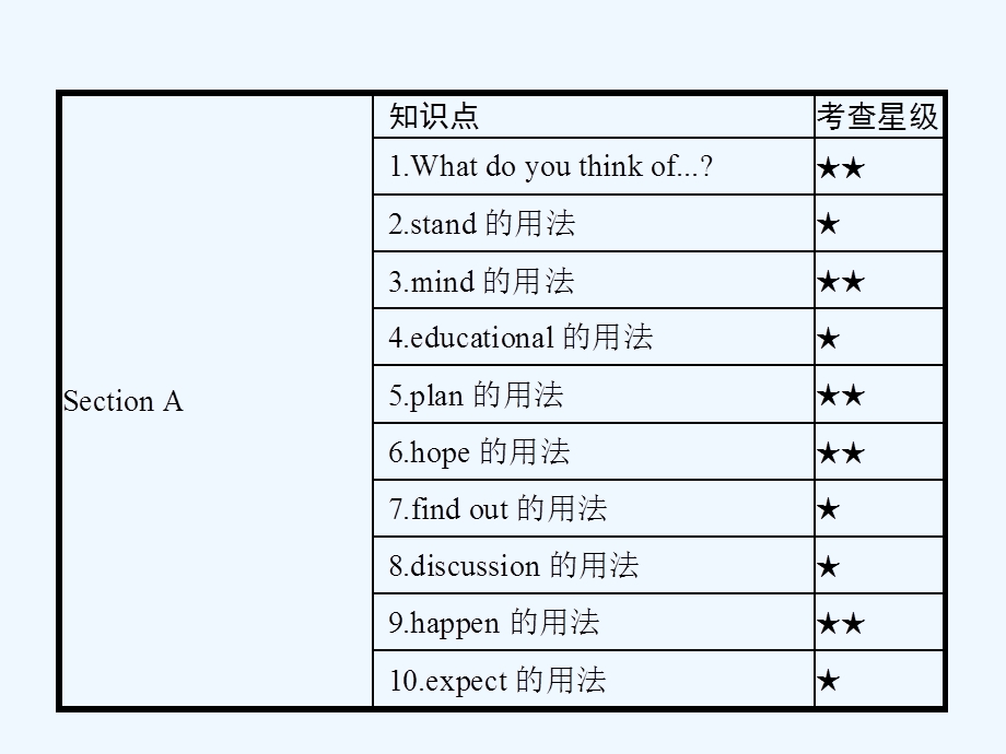 八年级英语上册UnitDoyouwanttowatchagameshowppt课件人教版.ppt_第2页