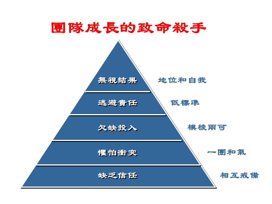 主管领导力培训课件.pptx_第1页