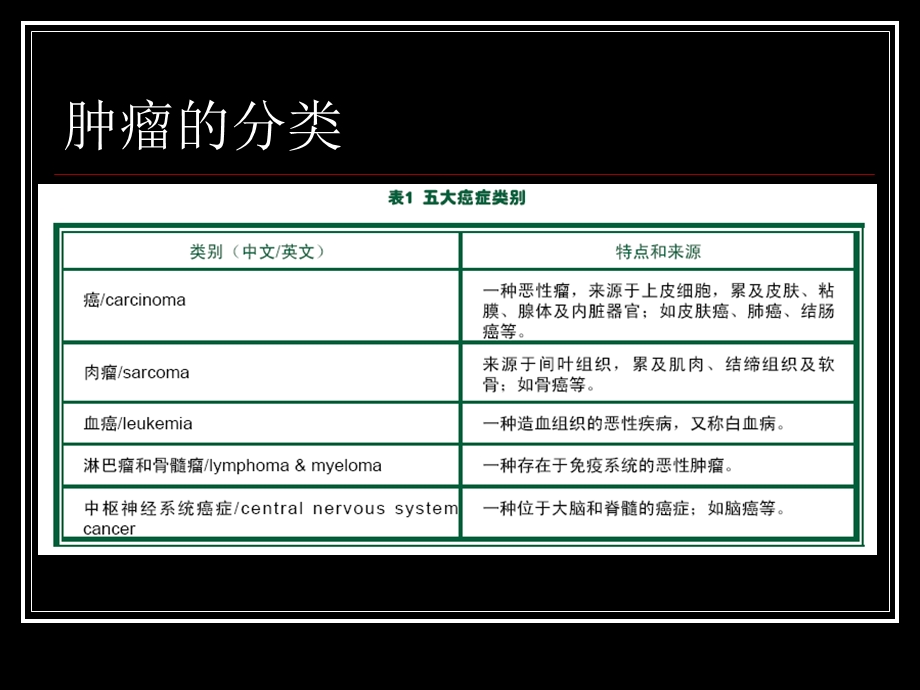 信号通路与肿瘤发生课件.ppt_第2页