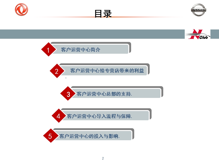 保有客户管理介绍分析课件.ppt_第2页