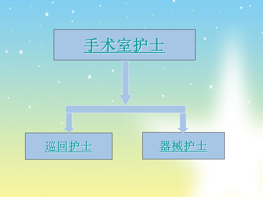 《手术室护士工作流程培训》PPT课件.ppt_第2页