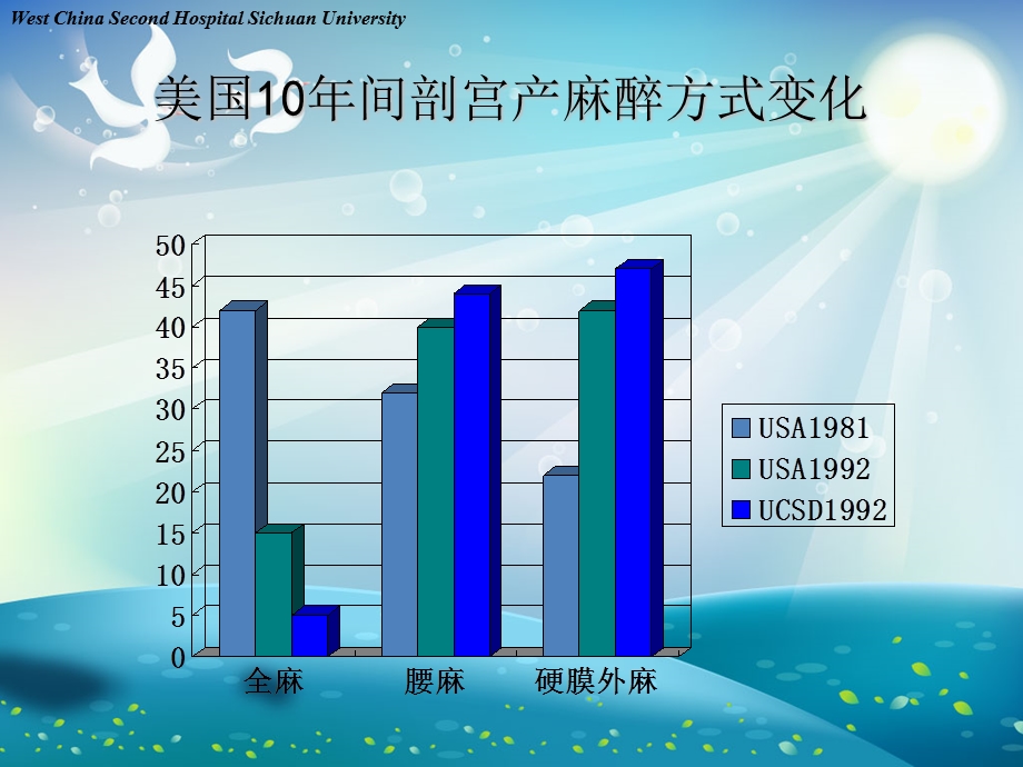 产科椎管内麻醉用药课件.ppt_第3页