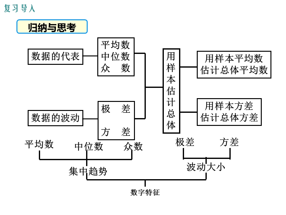 冀教版九年级数学上册期末复习ppt课件全套.ppt_第2页