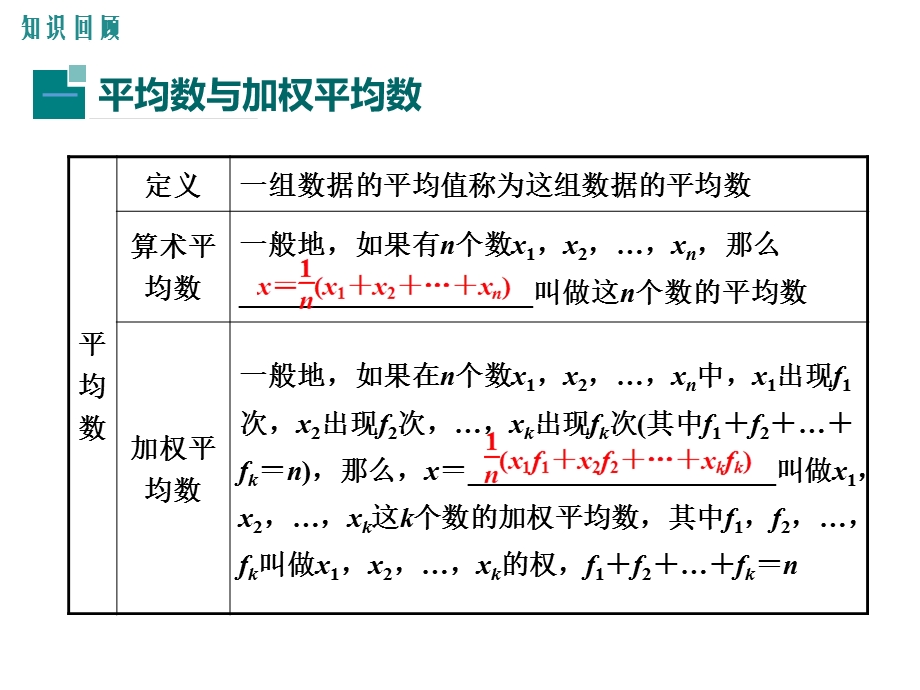 冀教版九年级数学上册期末复习ppt课件全套.ppt_第3页