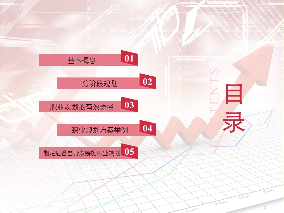 企业员工职业生涯规划最终版课件.ppt_第2页