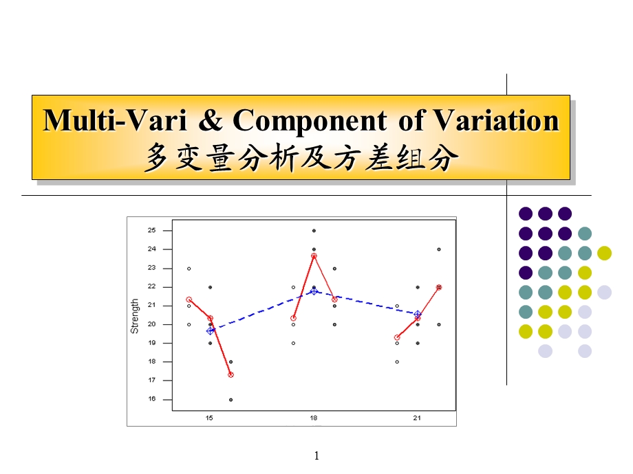 多变量分析汇总课件.ppt_第1页