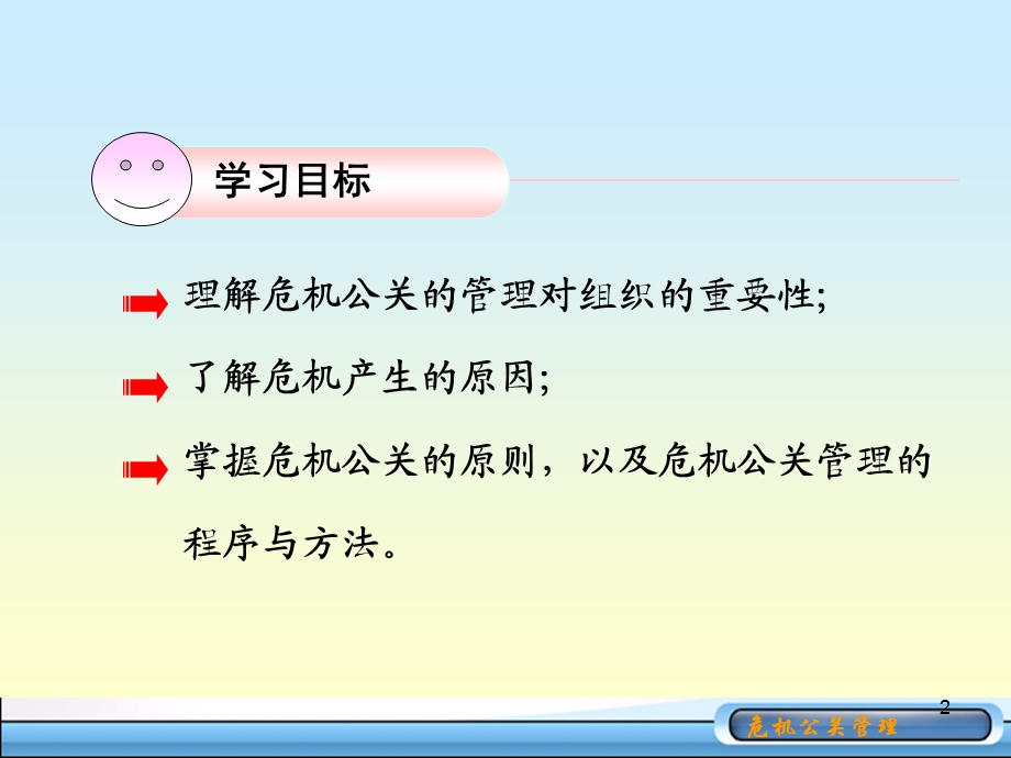 企业危机公关管理 课件.ppt_第2页