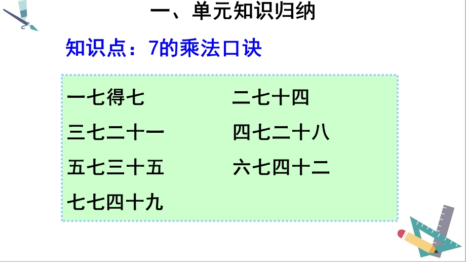 二年级数学：第六单元 表内乘法(二)重点单元知识归纳与易错警示·人教部编版课件.ppt_第3页