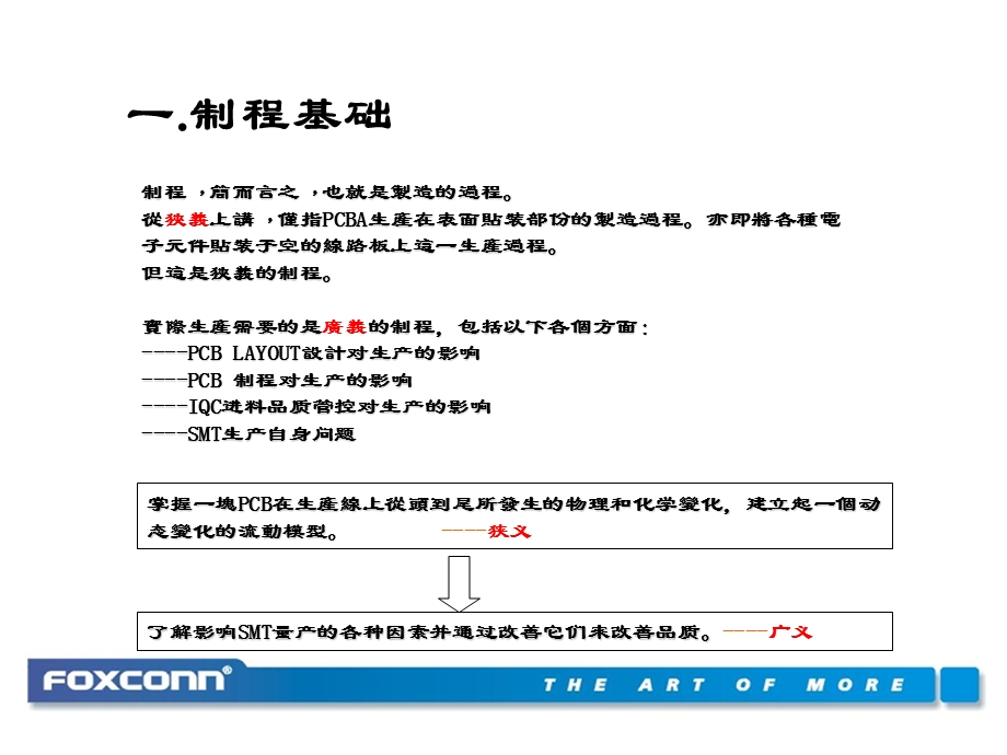 SMT制程基础及异常分析课件.ppt_第3页