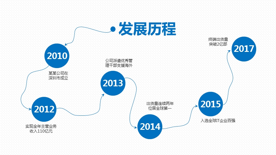 公司发展历程记录课件.pptx_第2页