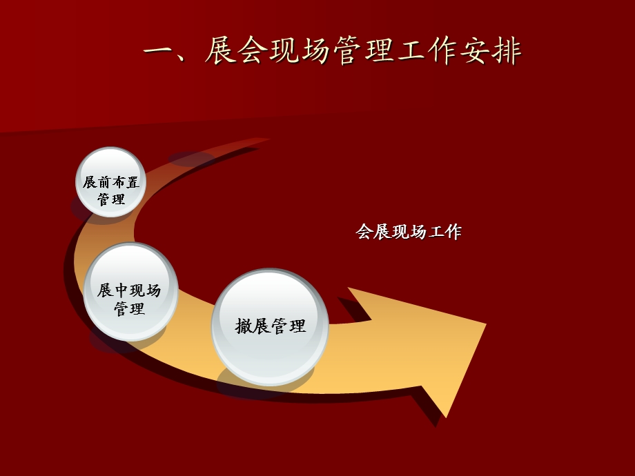 会展现场服务与管理教程课件.ppt_第2页