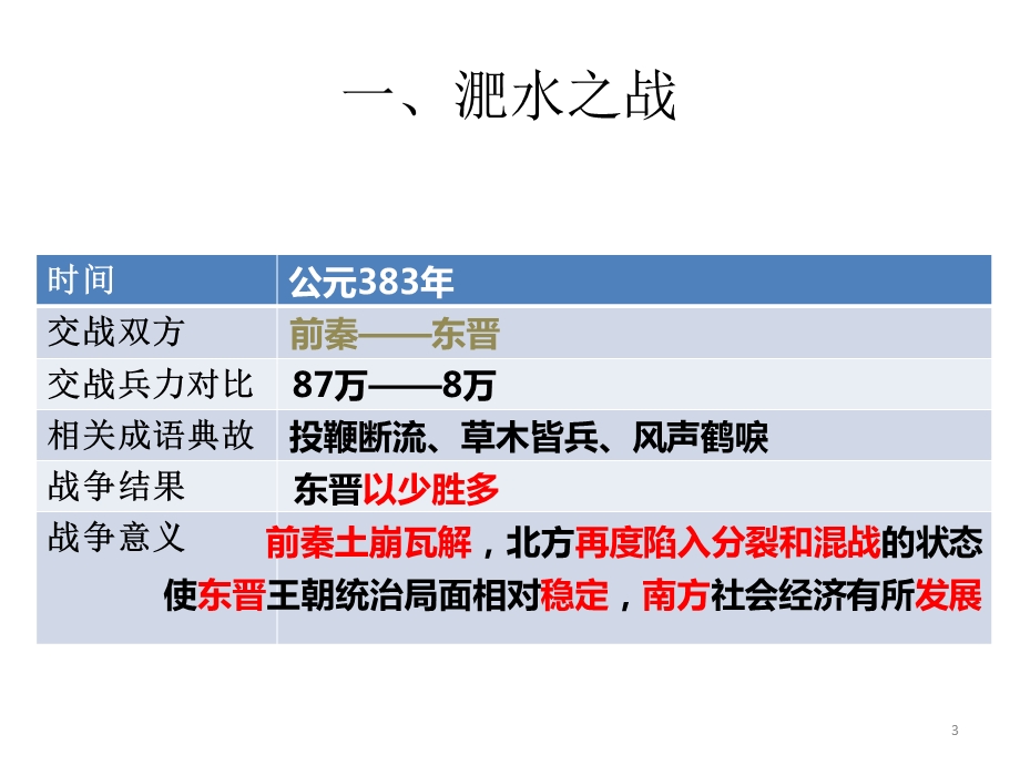 人教部编版七年级历史上册第19课北魏政治和北方民族大交融课件.pptx_第3页