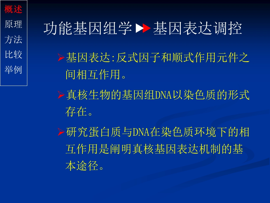 染色质免疫共沉淀实验方法简介教程课件.ppt_第2页