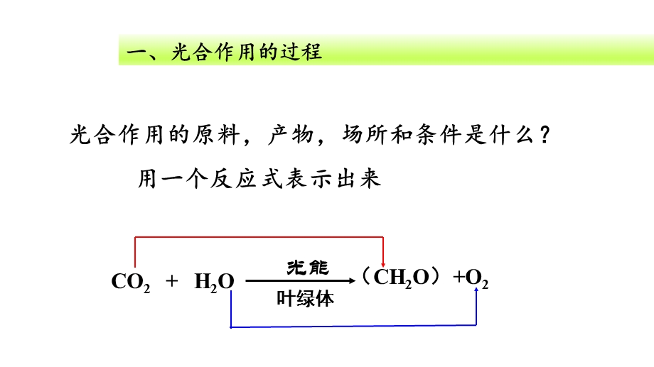 光合作用过程课件.ppt_第3页