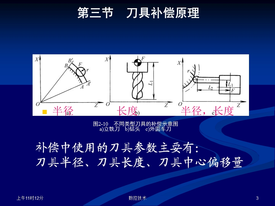 数控加工程序刀具补偿预处理课件.ppt_第3页