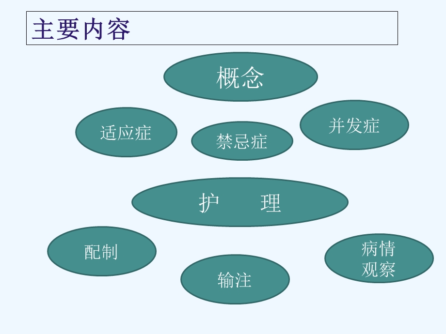 全胃肠外营养的护理课件.ppt_第2页