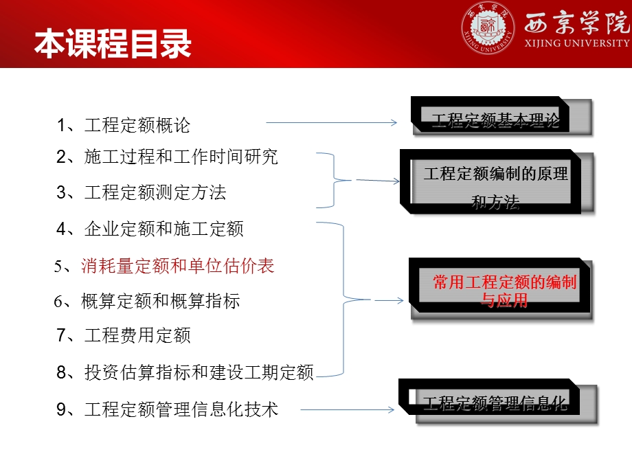 消耗量定额和单位估价表（8课时）资料课件.ppt_第2页