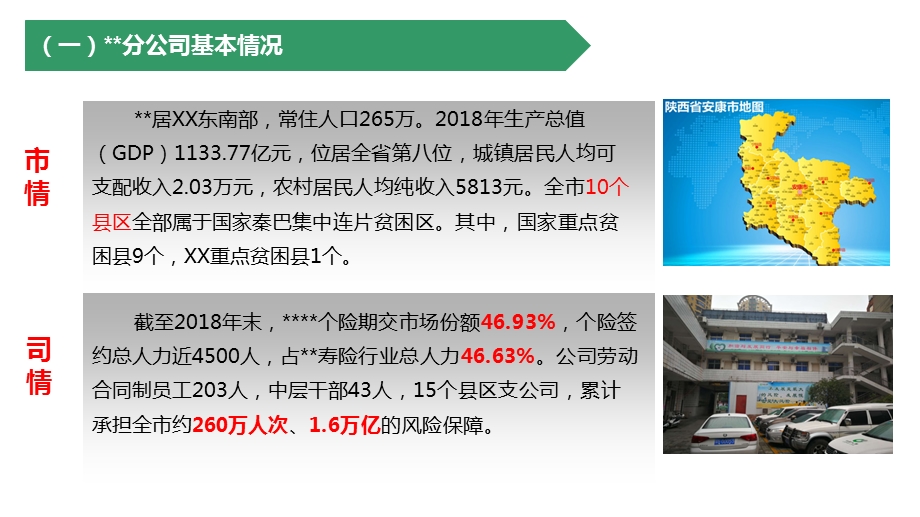 分公司转型升级发展路径体会思考课件.pptx_第3页