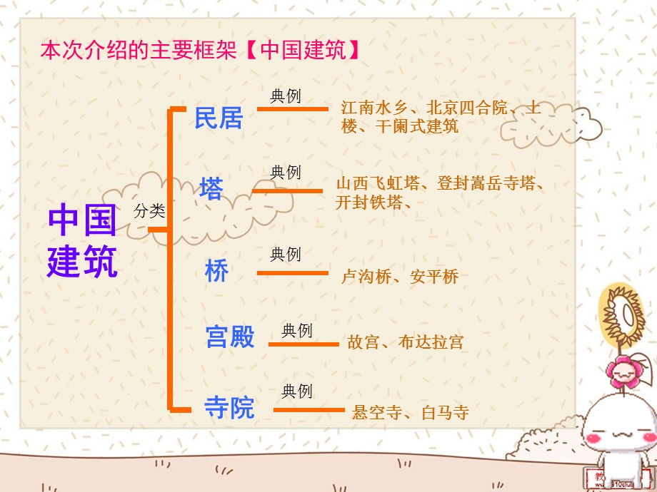 中外建筑欣赏课件.ppt_第3页