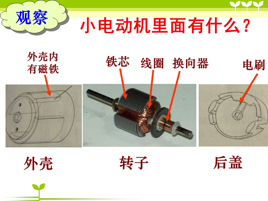 六年级科学神奇的小电动机课件.ppt_第2页