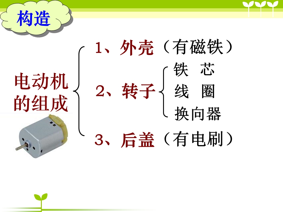 六年级科学神奇的小电动机课件.ppt_第3页