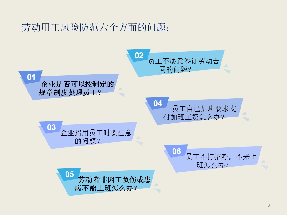 企业劳动用工法律风险与防范PPT精选文档课件.ppt_第3页