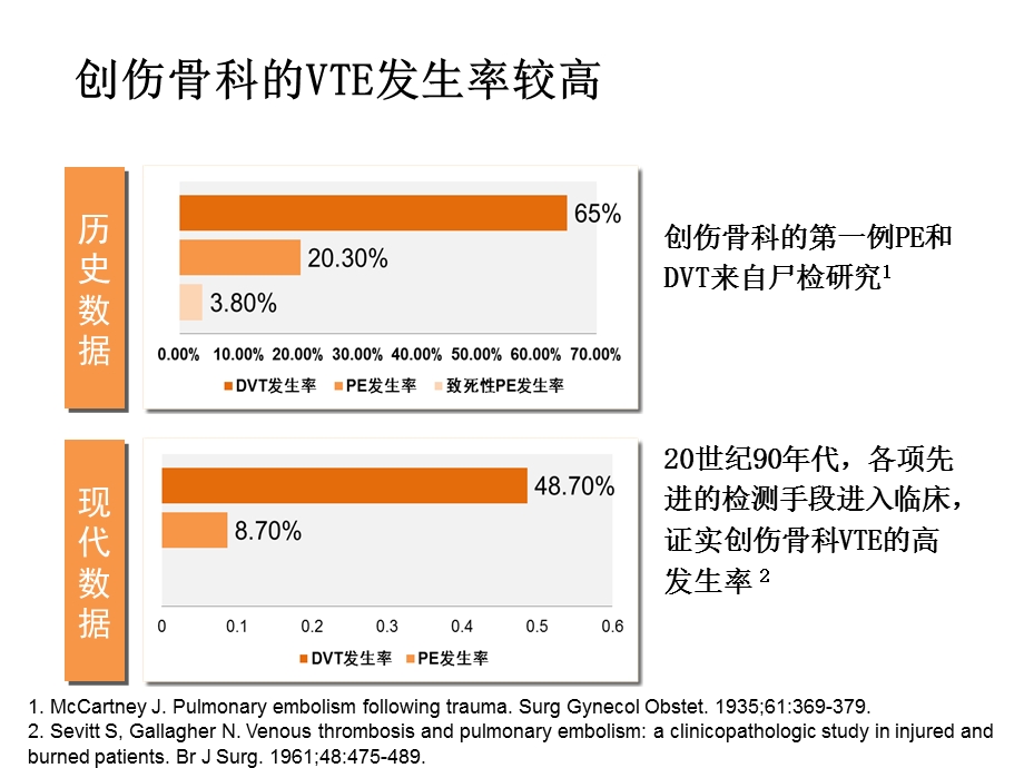 创伤无痛病房创建与评价课件.ppt_第3页