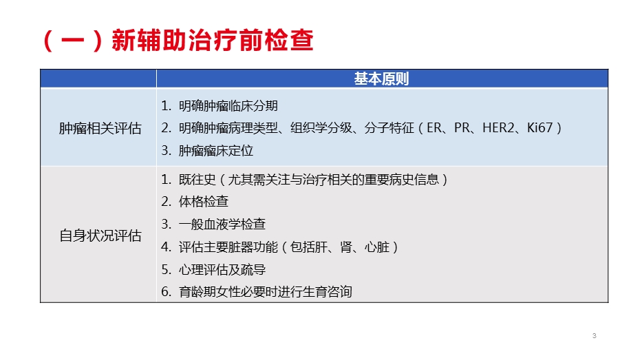 乳腺癌术前新辅助治疗课件.ppt_第3页