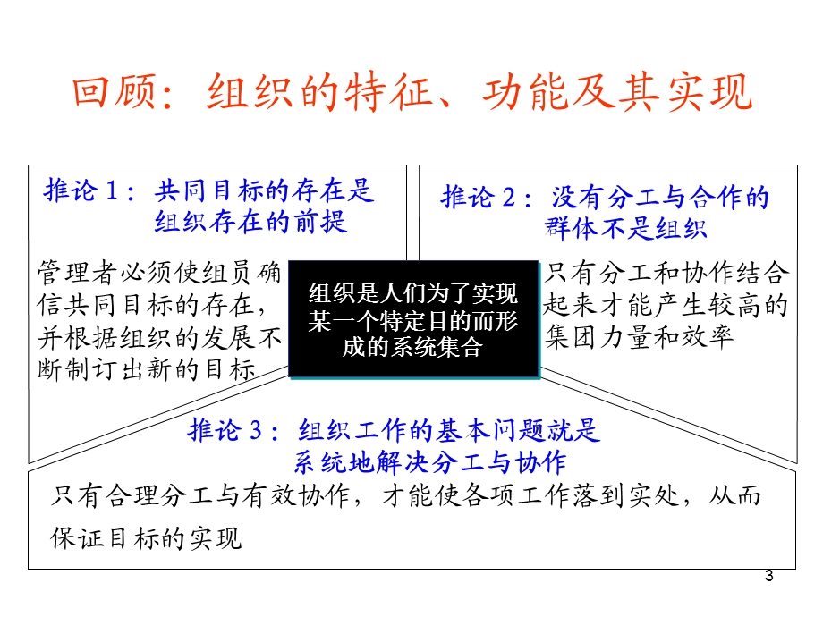 组织结构与组织工作汇总课件.ppt_第3页