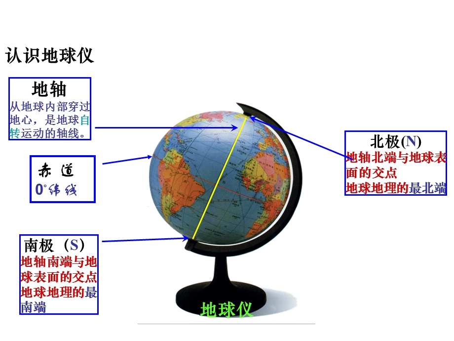 地球仪和经纬网ppt课件（七年级上）.ppt_第3页