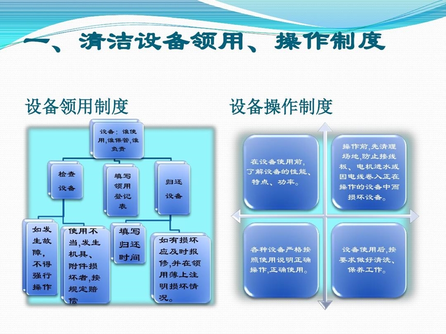 保洁员工作标准及流程课件.ppt_第2页