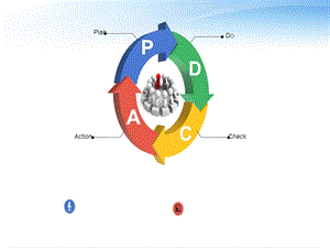 PDCA循环工作方法培训PPT模版课件.ppt