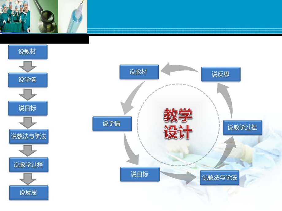 全国“xx杯”说课大赛医药卫生类优秀作品：《颅底骨折病人的护理》说课ppt课件.ppt_第3页