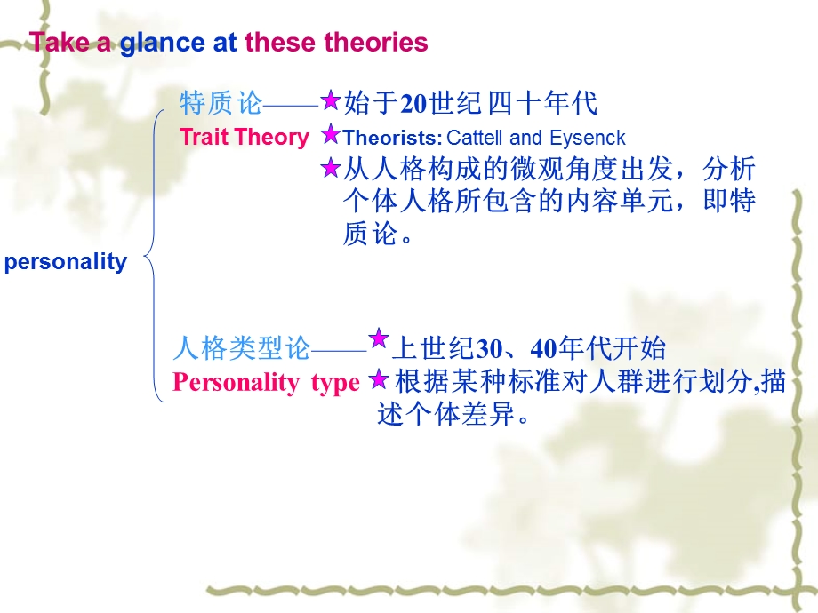 八种人格类型资料课件.ppt_第3页