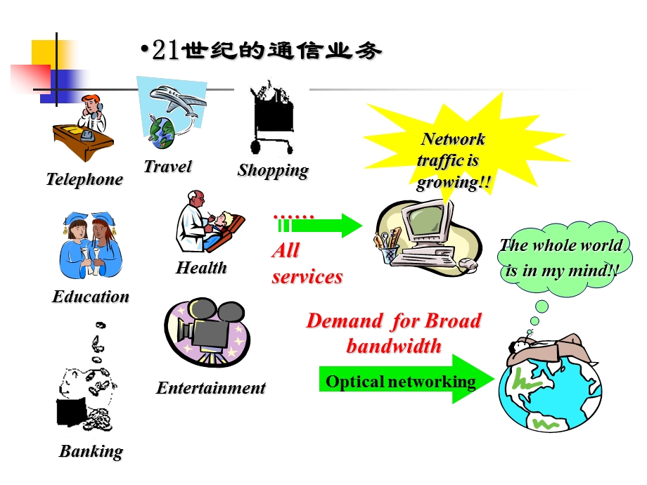 光纤通信绪论 课件.ppt_第2页