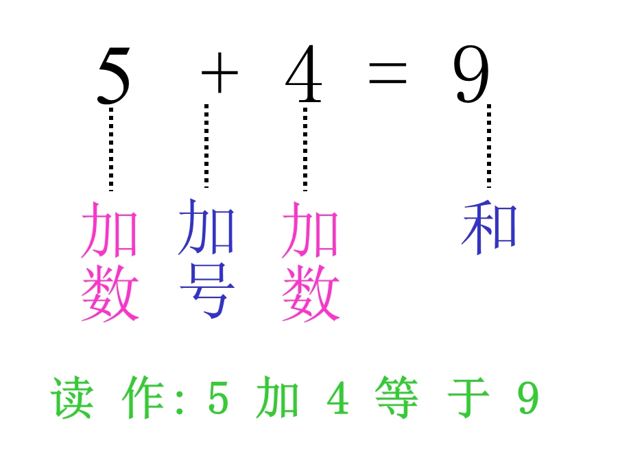 二年级上册数学ppt课件 总复习 乘法的意义｜北师大版.ppt_第3页