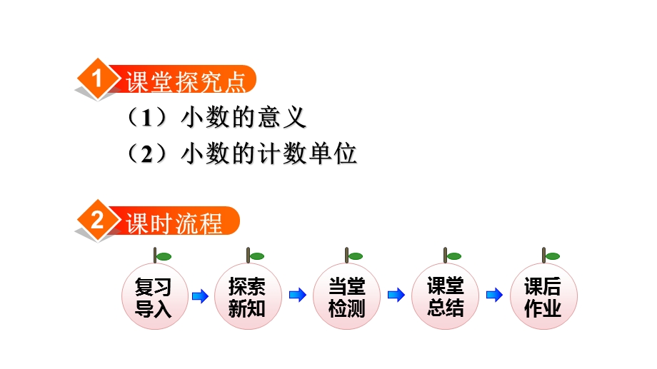 人教版四年级下册数学第4单元 第1课时小数的意义教学ppt课件.ppt_第2页