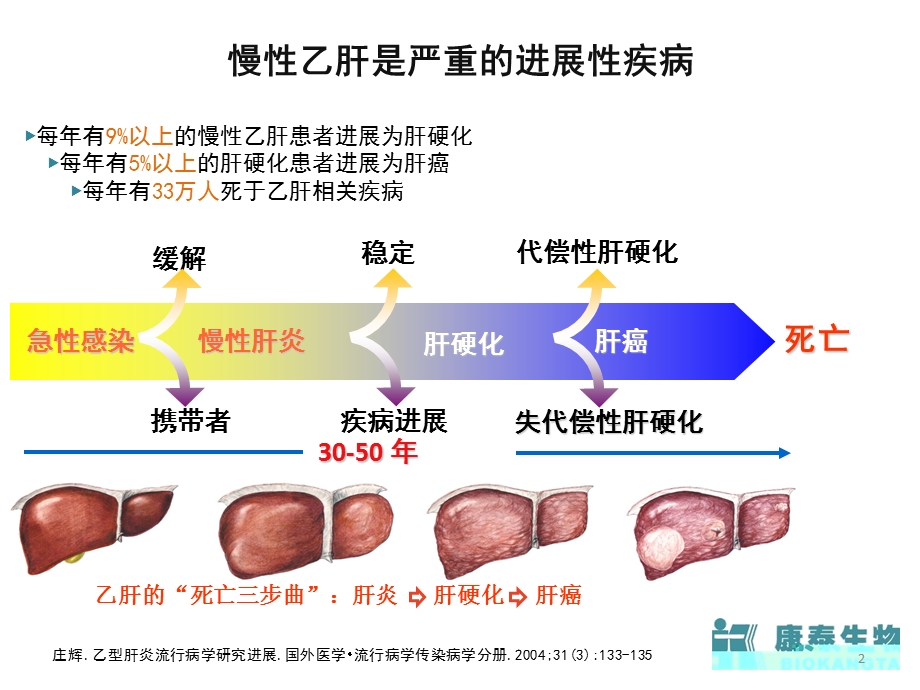 微克乙肝防治课件.ppt_第2页