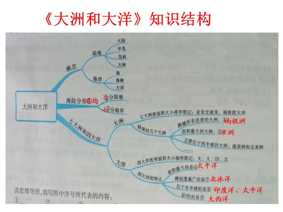 人教版七年级地理上册第二章 陆地和海洋课件.pptx_第3页