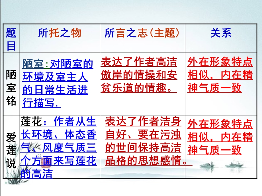 托物言志 ppt课件.pptx_第3页