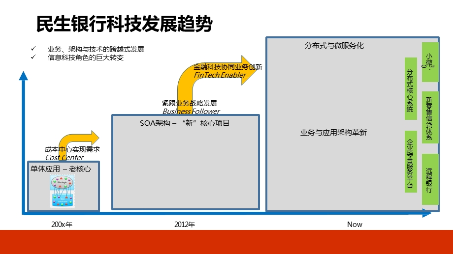 2020年全球运维大会 迈向智能运维时代 AIO课件.pptx_第3页